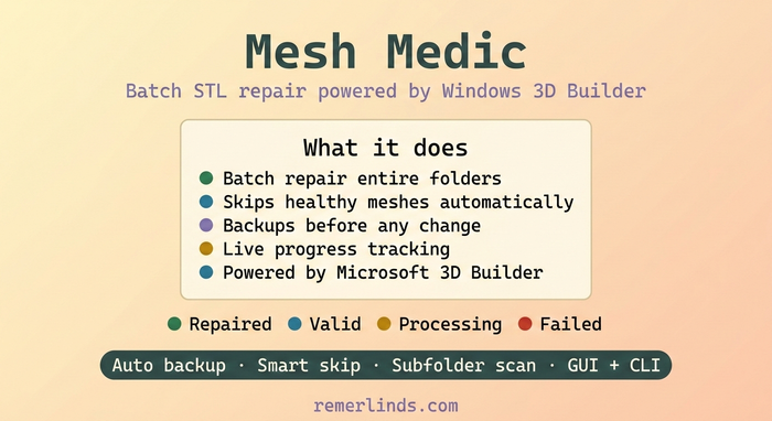 Mesh Medic feature overview: batch repair for STL and OBJ files, automatic backups, and multithreaded processing