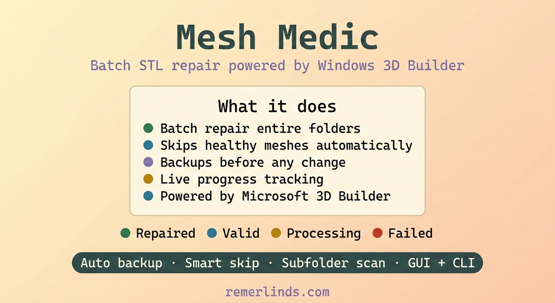 Mesh Medic feature overview: batch repair for STL and OBJ files, automatic backups, and multithreaded processing